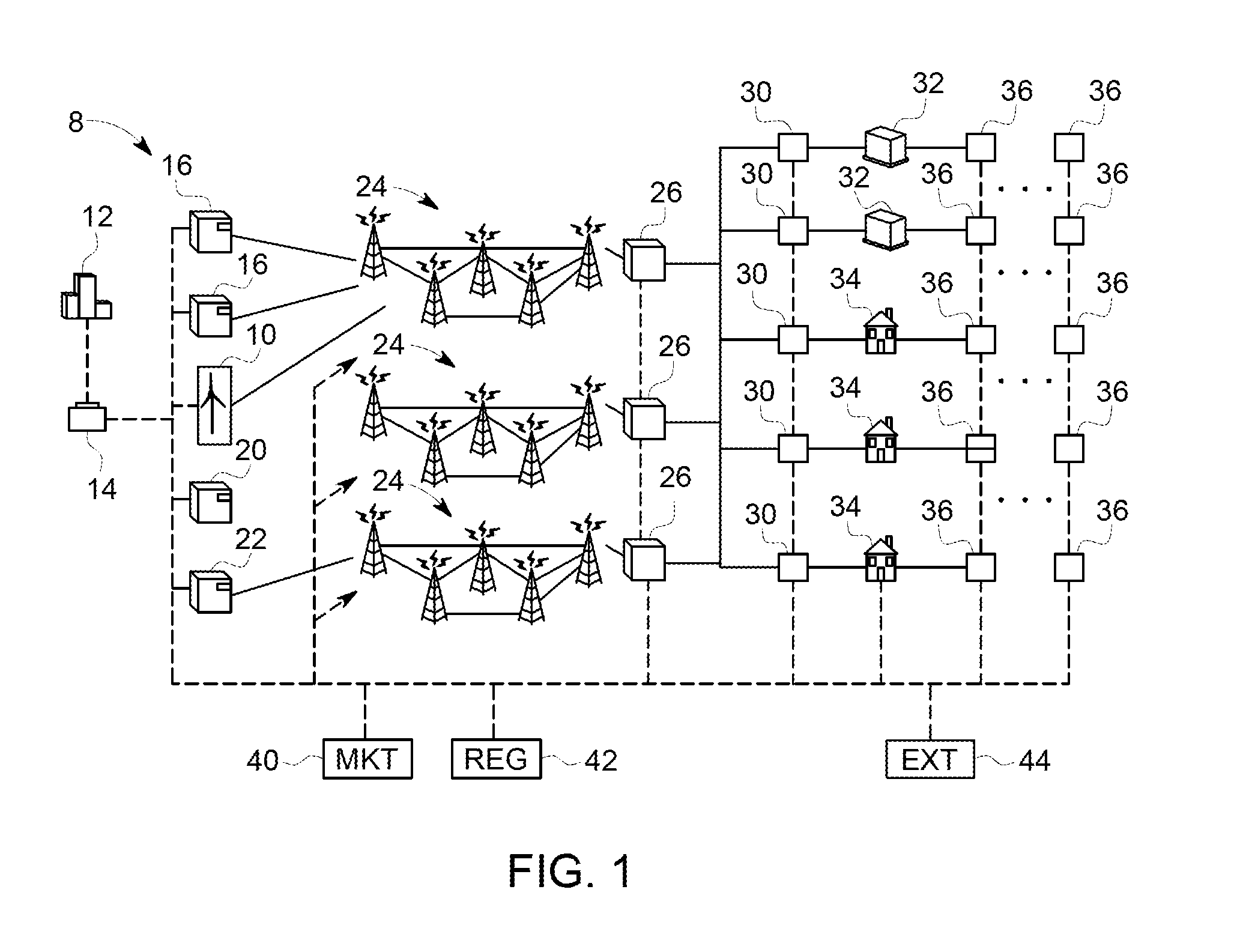 Method and system to optimize availability, transmission, and accuracy of wind power forecasts and schedules