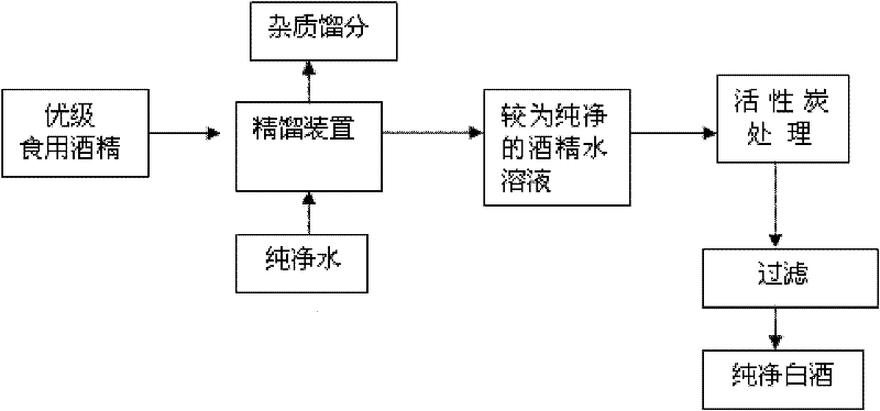 Method and apparatus for manufacturing pure spirit
