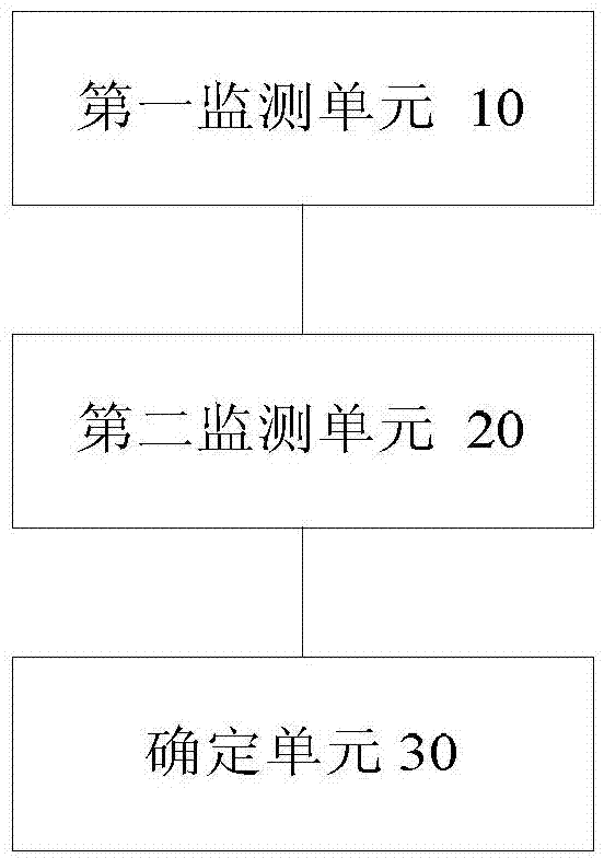 Monitoring method and device of pushed information