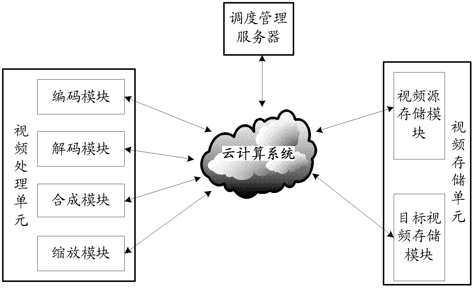 Video processing system based on cloud computing