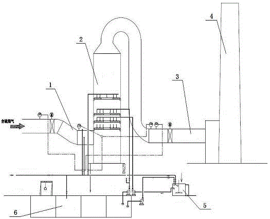 Double-liquid desulfurization and dust removal process for glass kiln flue gas