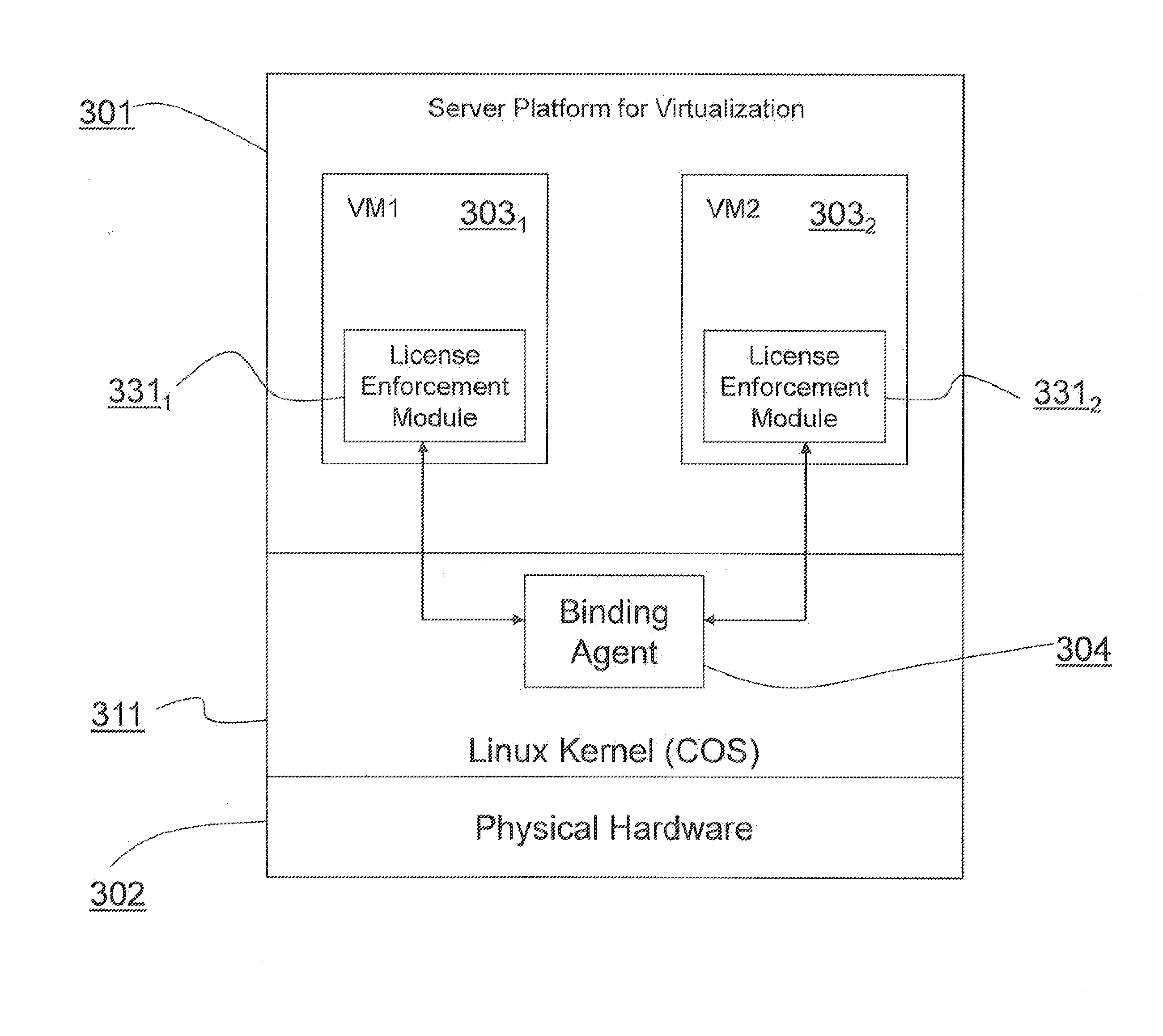 Method and System for Software Licensing Under Machine Virtualization