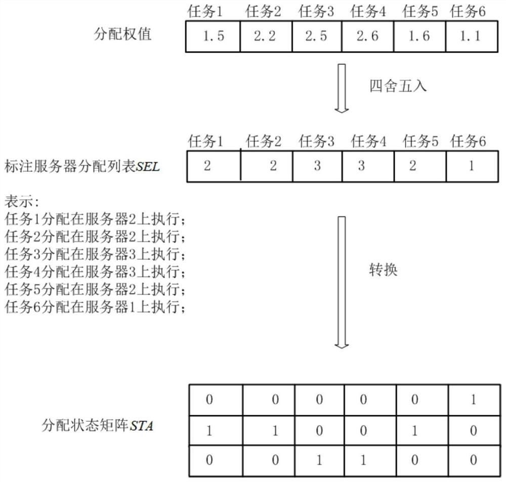 data-annotation-task-scheduling-method-based-on-intelligent