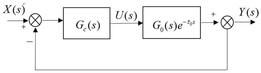 Smith Prediction and Compensation Method Based on Sixth Order b-spline Wavelet Neural Network
