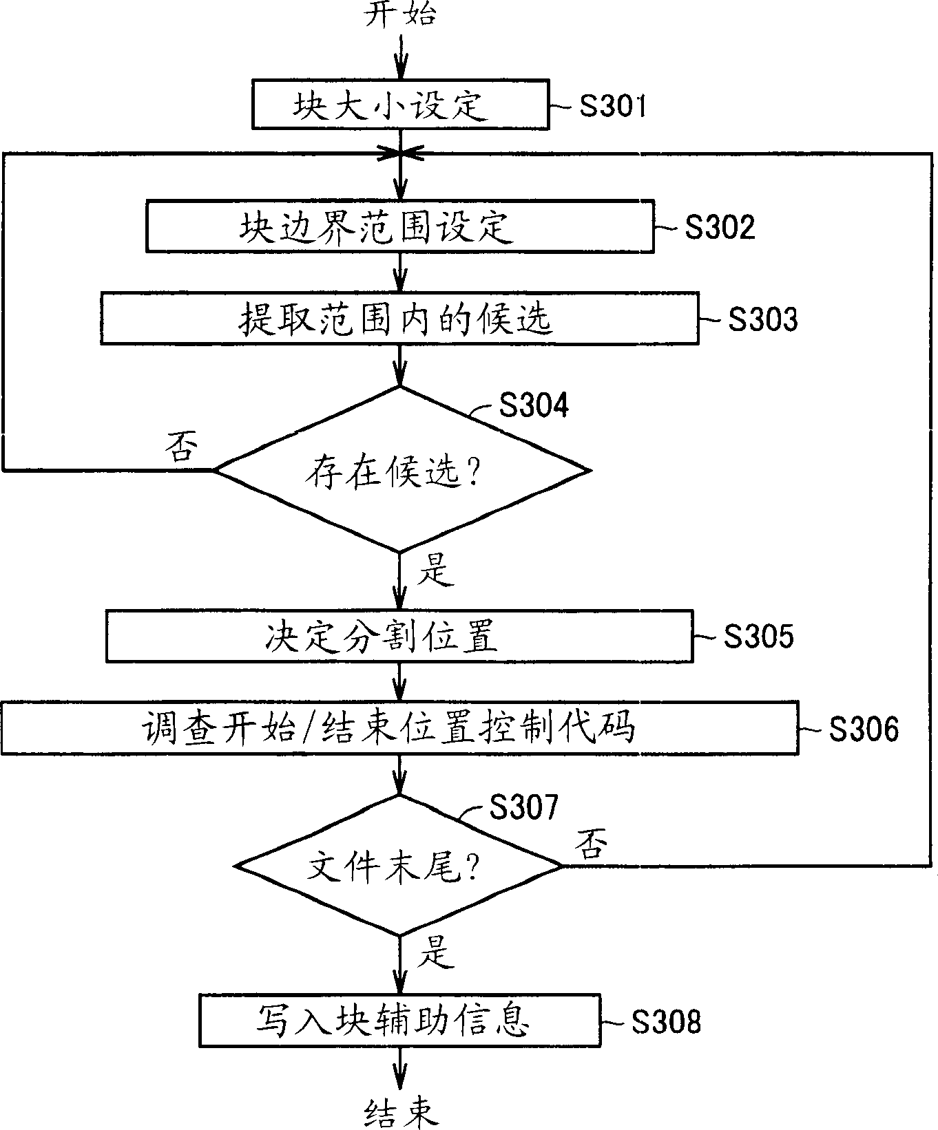 Data processing apparatus, data processing method, data processing program, and recording medium having recorded therein that program