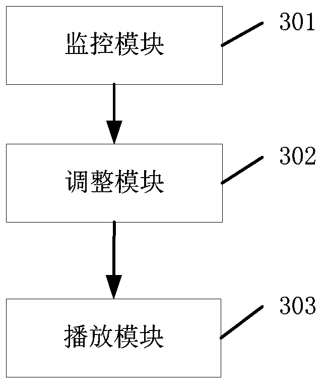 Video player control method and device and related equipment