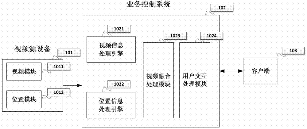 Method and system for multi-video-image fusion processing based on position information