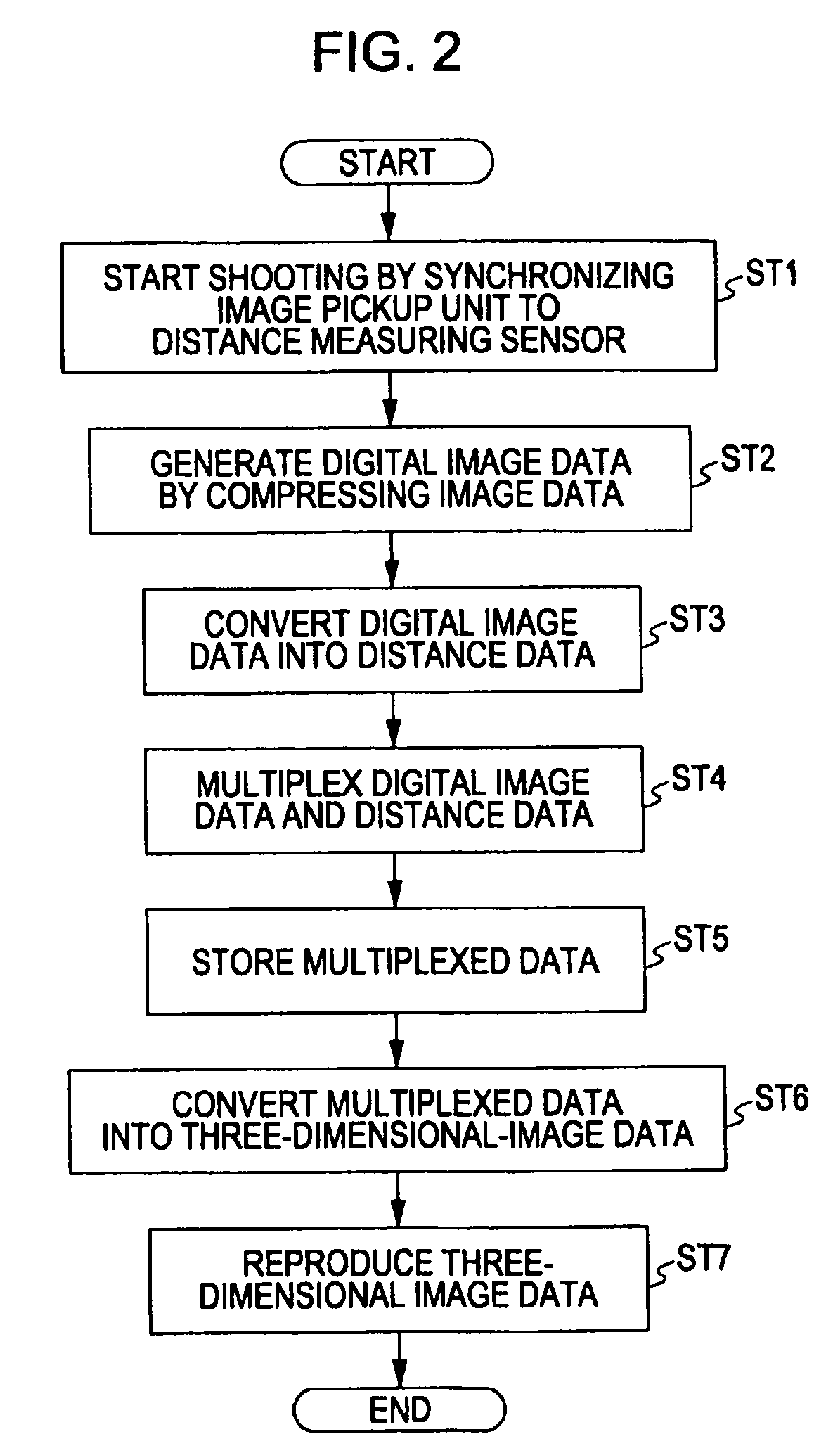 Image encoding device and image encoding method with distance information
