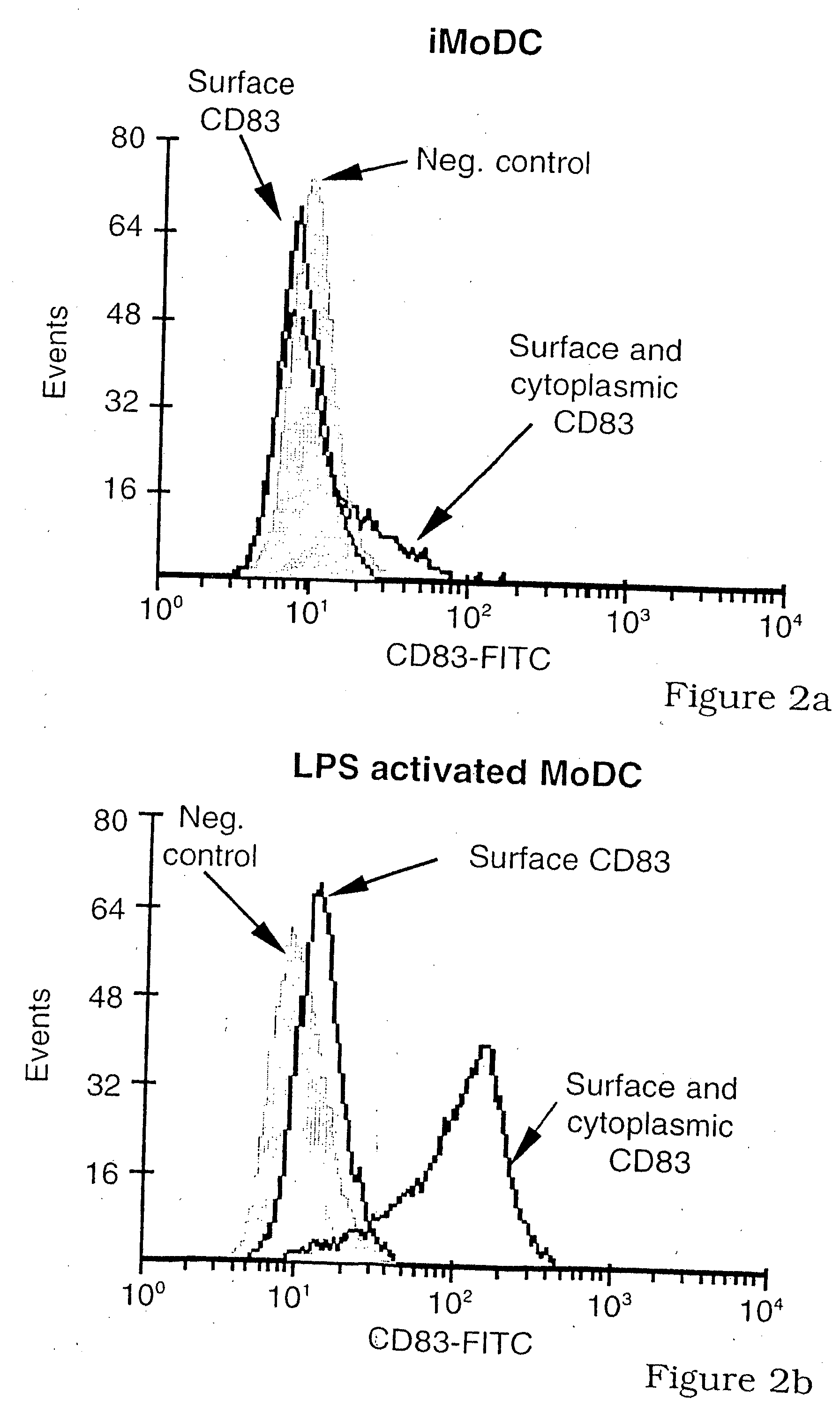 Method of immunomodulation