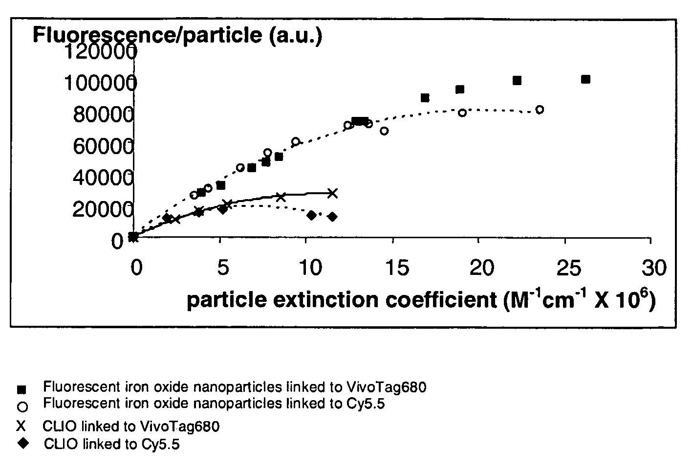 Biocompatible fluorescent metal oxide nanoparticles