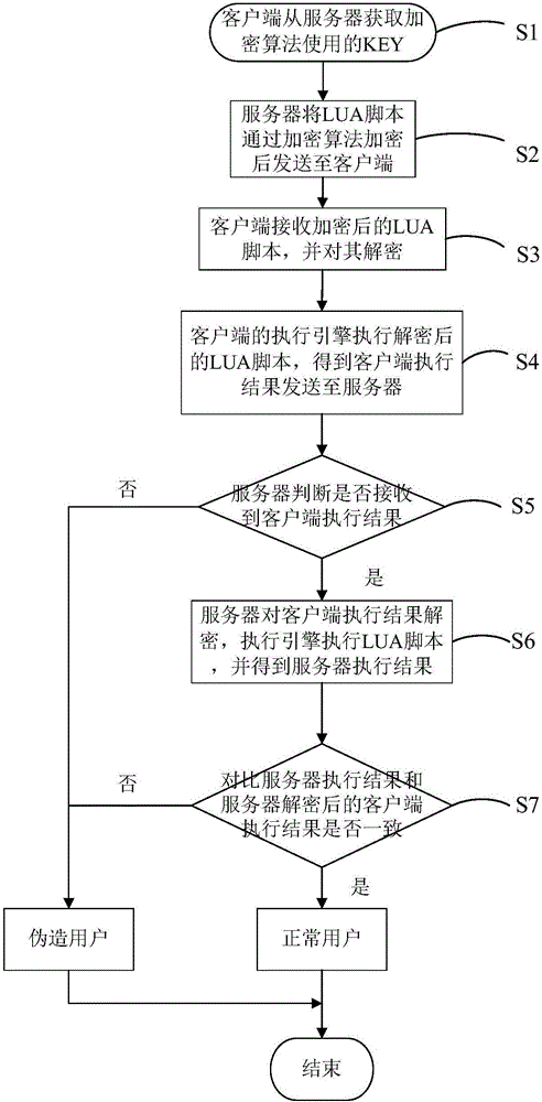 System and method for counting number of online users of live platform