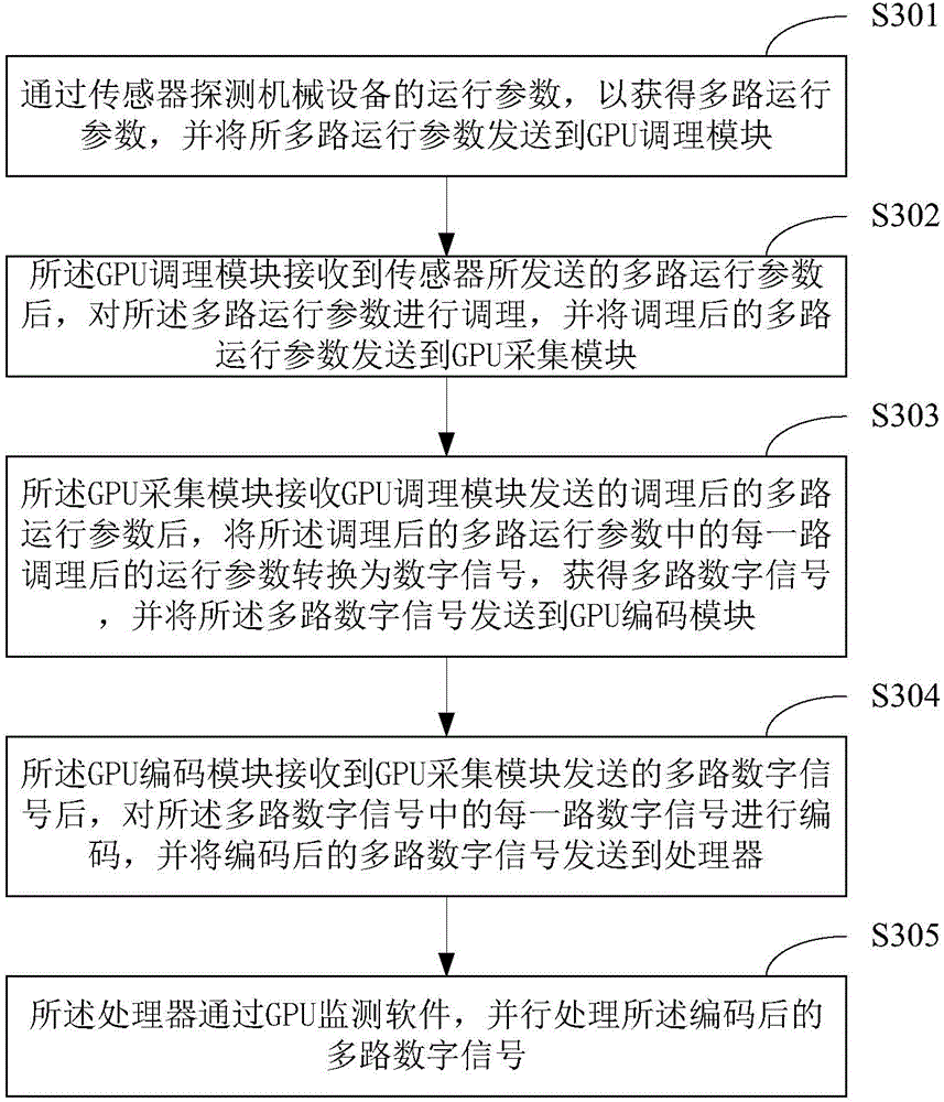 Mechanical failure monitoring system and method