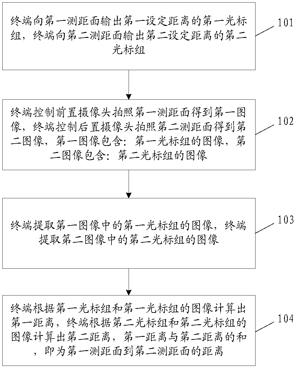 Method and device for detecting distance based on terminal