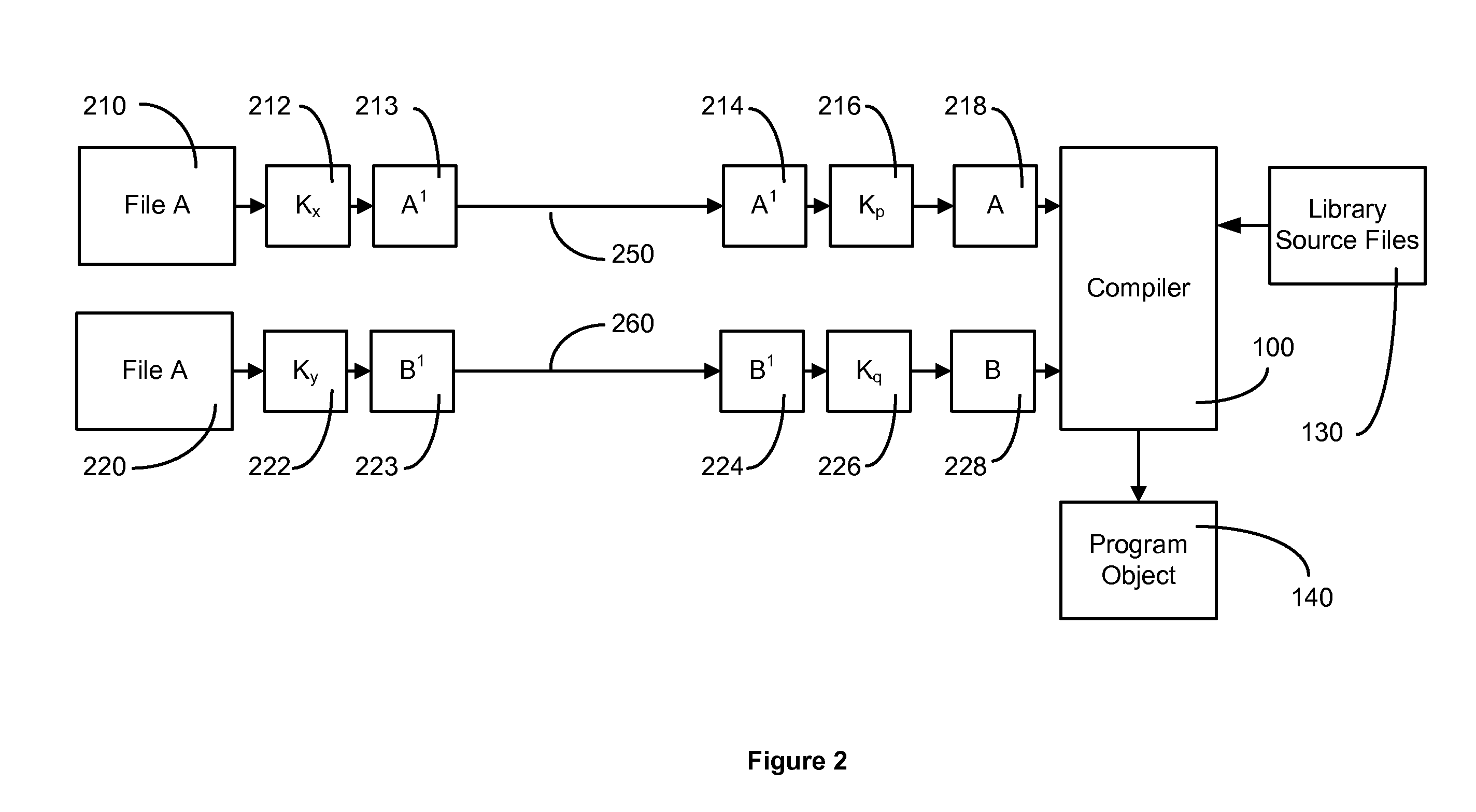 System and Method for Third Party Creation of Applications for Mobile Appliances