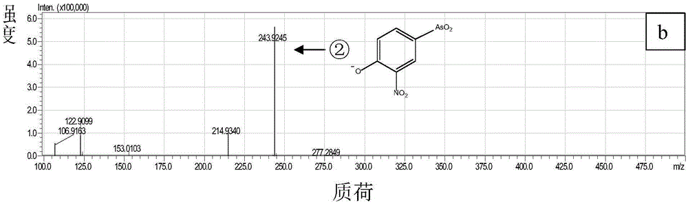 Method for separating roxarsone and its degradation product in broiler manure