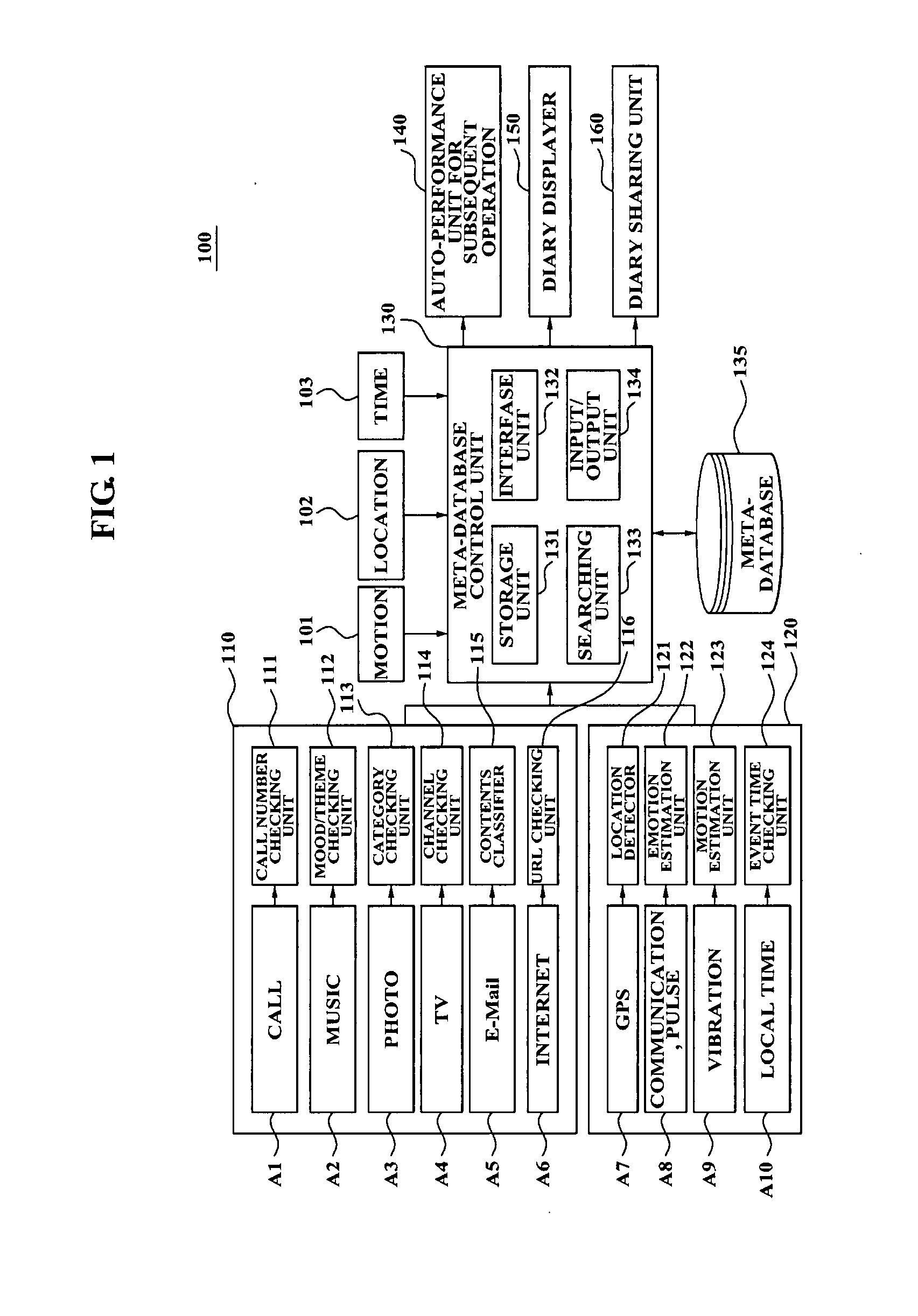 Personalized service method using user history in mobile terminal and system using the method