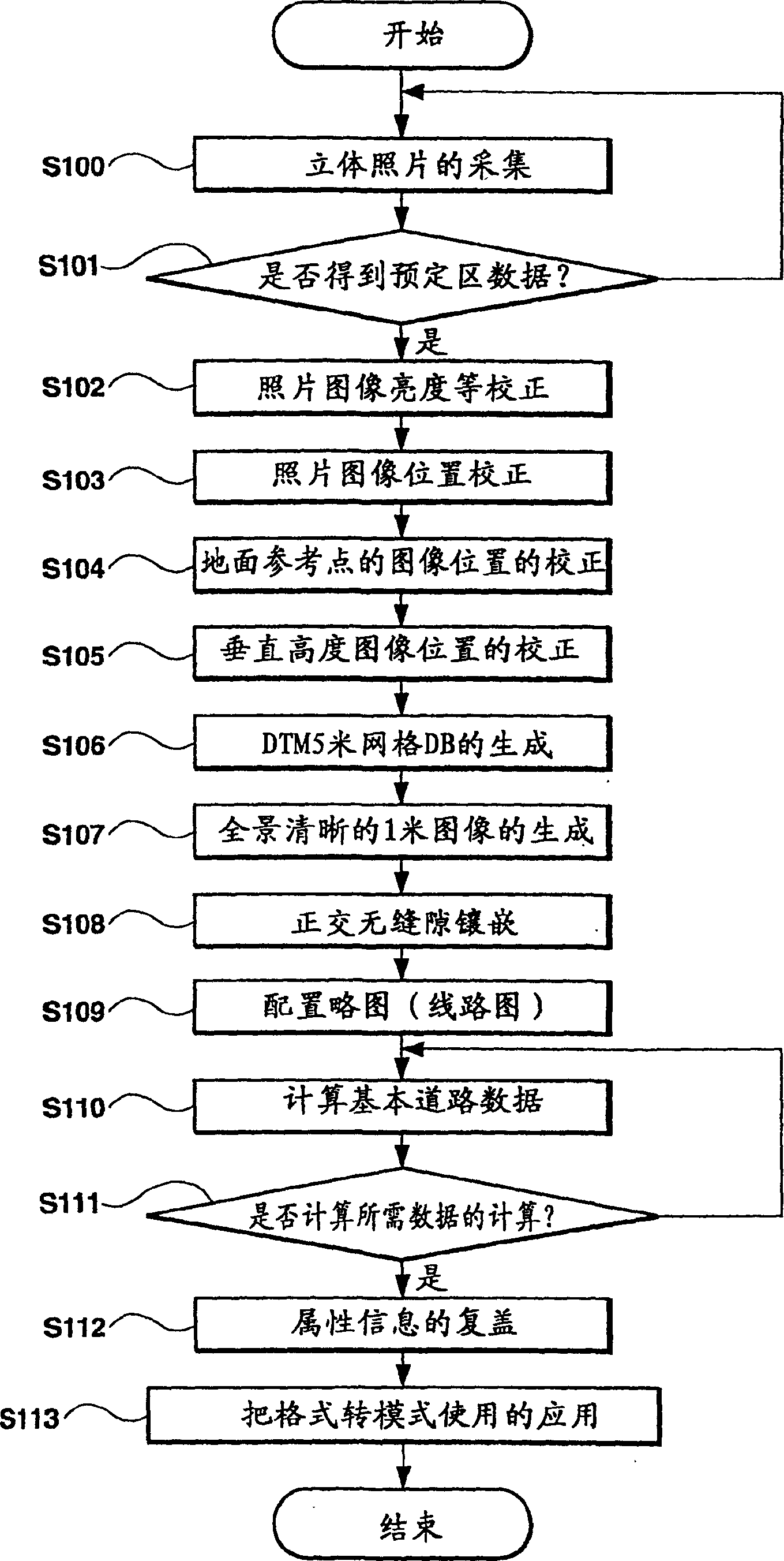 Digital map data processor and method for processing digital map data