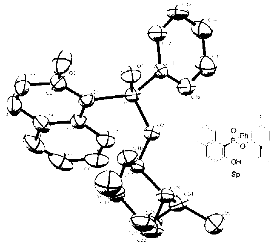 Phenol derivatives containing (Sp)-2-chiral phosphinate substituent groups and preparation method thereof