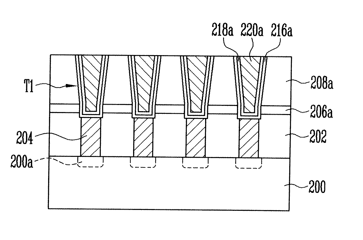 Method of Manufacturing Semiconductor Devices