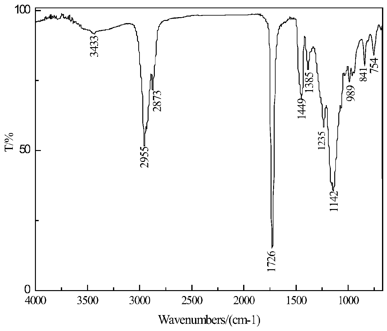 Acrylate polymer emulsion and application thereof in preparation of silicate coating