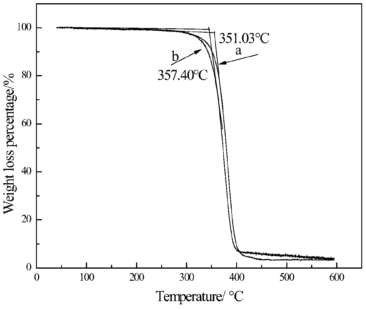 Acrylate polymer emulsion and application thereof in preparation of silicate coating