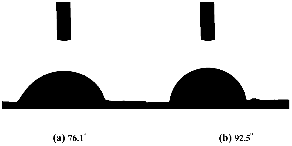 Acrylate polymer emulsion and application thereof in preparation of silicate coating