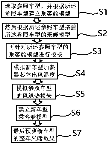 Automobile passenger compartment heating simulation method