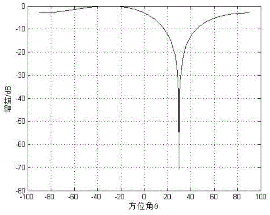 Ads-b suppressive interference suppression method based on improved power inversion method