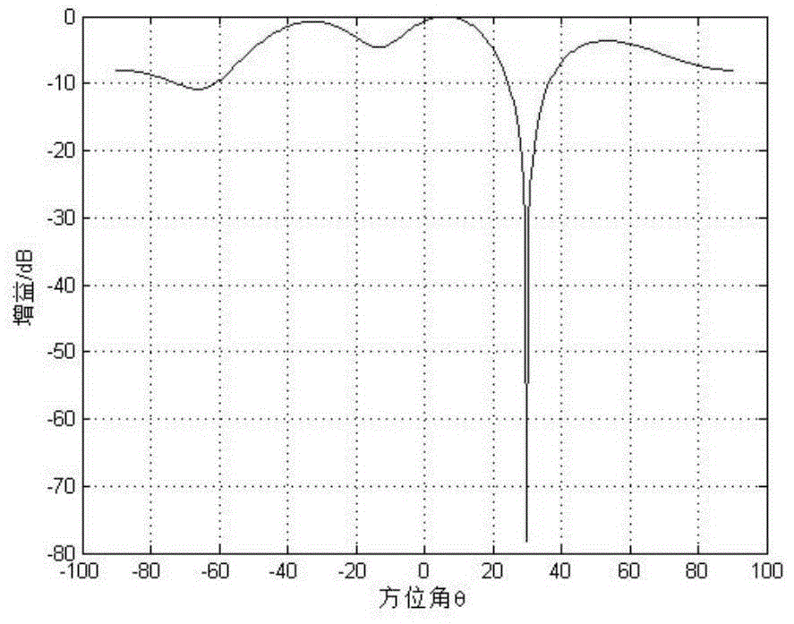 Ads-b suppressive interference suppression method based on improved power inversion method