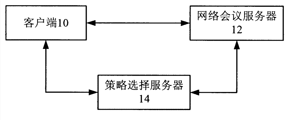 Method and system for authenticating network conference