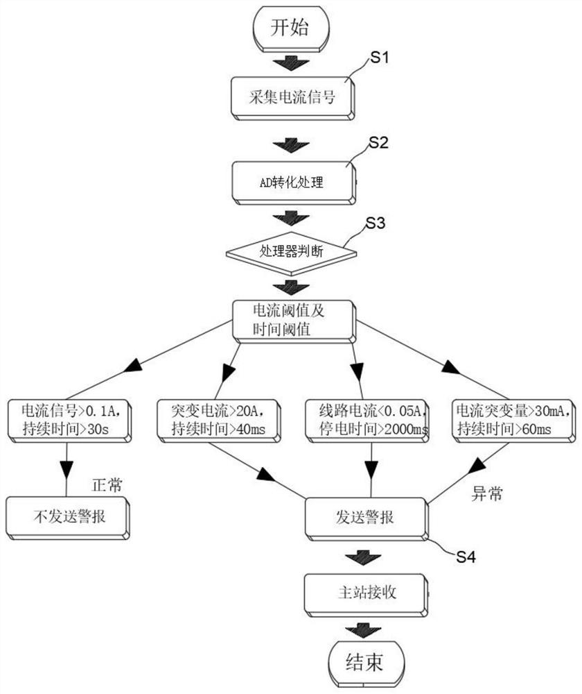 Street lamp operation state intelligent identification method and system