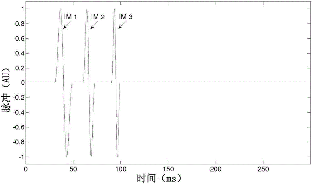 Multipulse elastography method