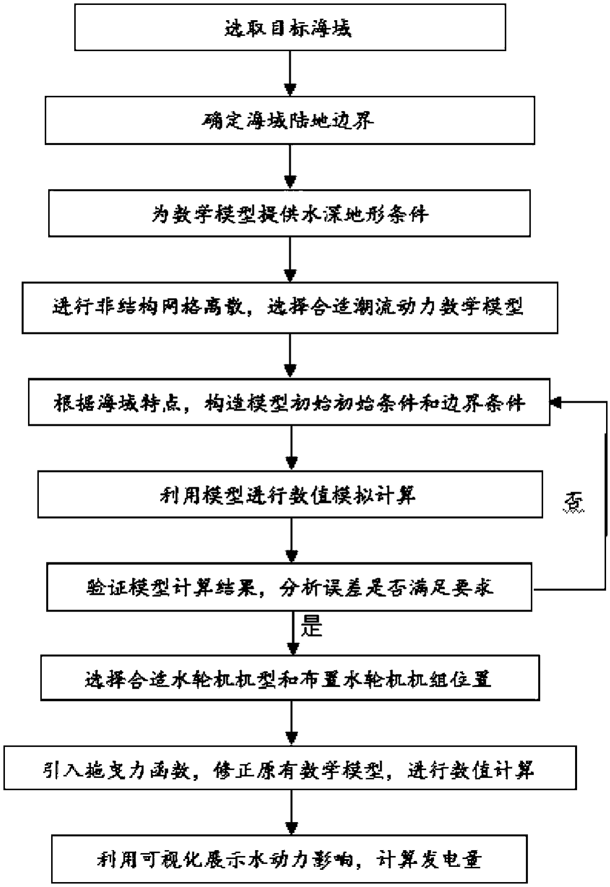 Simulation method of hydrodynamic influence of tidal current energy turbine array based on dynamic generalization