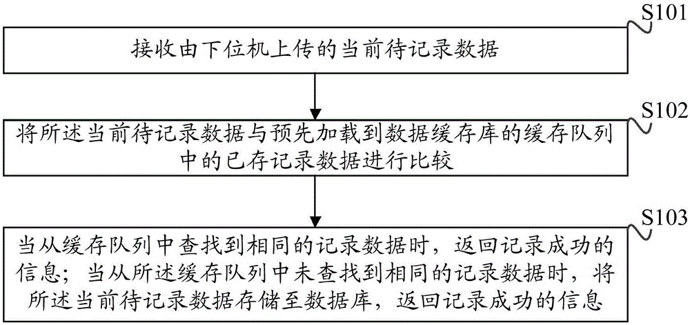 Data processing method and apparatus, and data interaction method and apparatus