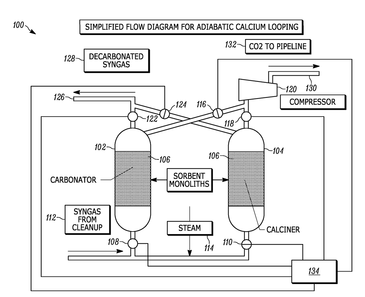 Method and Apparatus for Adiabatic Calcium Looping