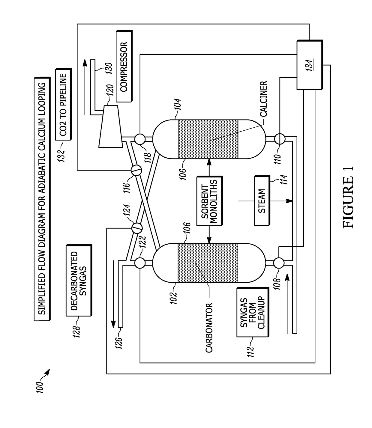 Method and Apparatus for Adiabatic Calcium Looping