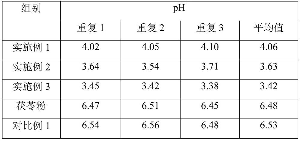 Preparation method of fermented pachymic acid substitutional tea