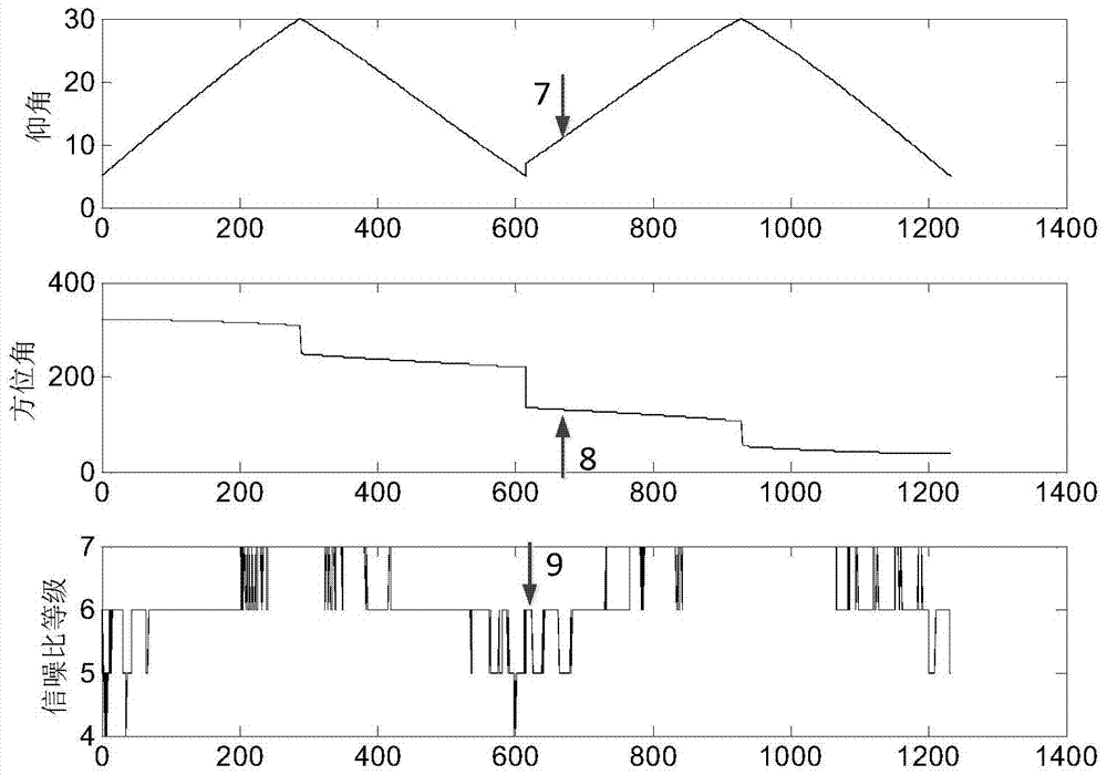 A Method of Estimating Soil Moisture Using GPS Signal-to-Noise Ratio Level Data