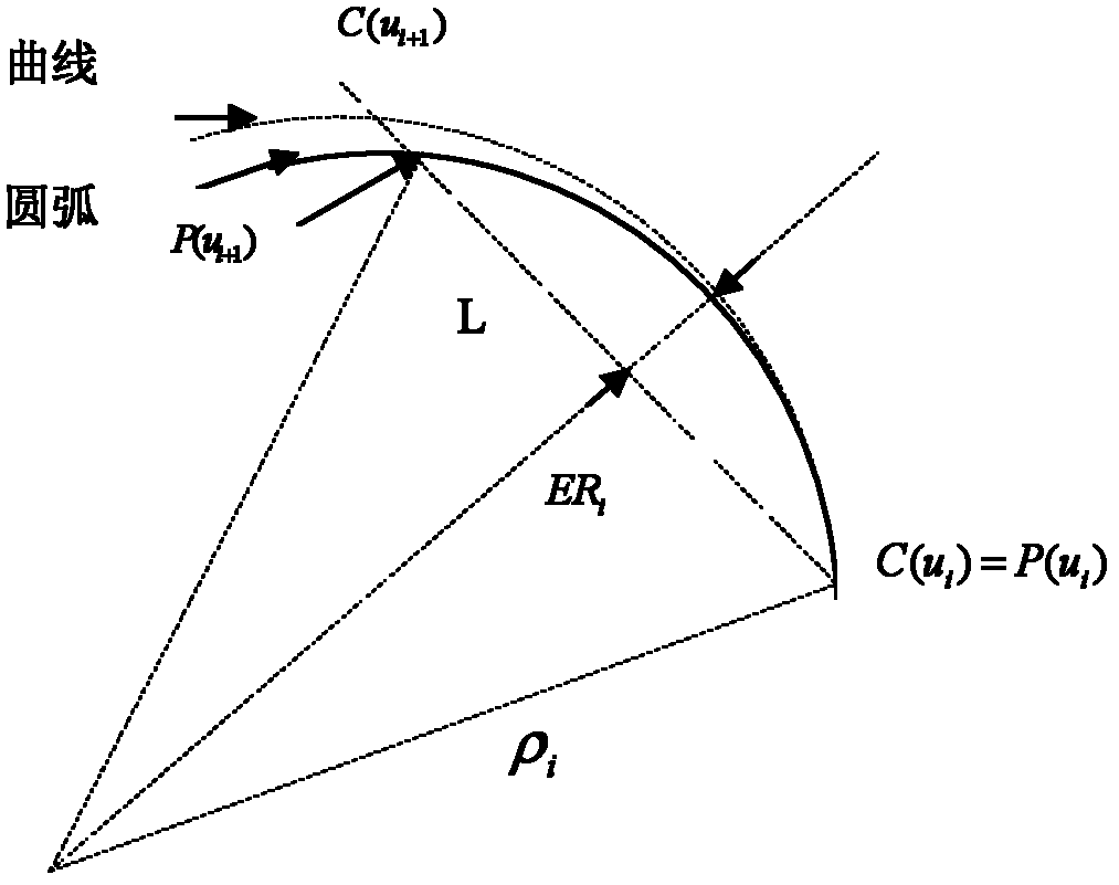 NURBS (Non-Uniform Rational B-Spline) curve adaptive interpolation control method based on de Boor algorithm