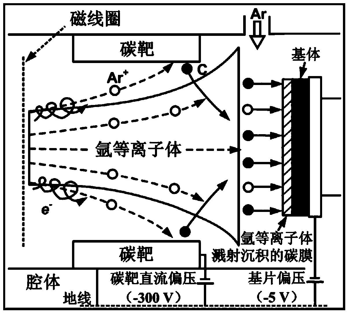 Ultrathin carbon film prepared with ECR (Electron Cyclotron Resonance) oxygen-argon plasma etching technology and method of preparing ultrathin carbon film