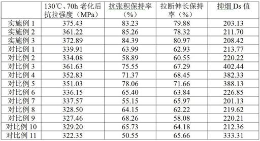 Heat-resistant aramid fiber synchronous belt and preparation method thereof