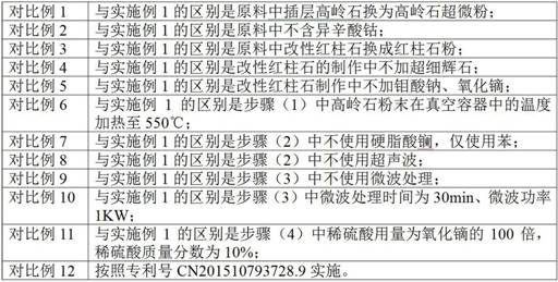 Heat-resistant aramid fiber synchronous belt and preparation method thereof