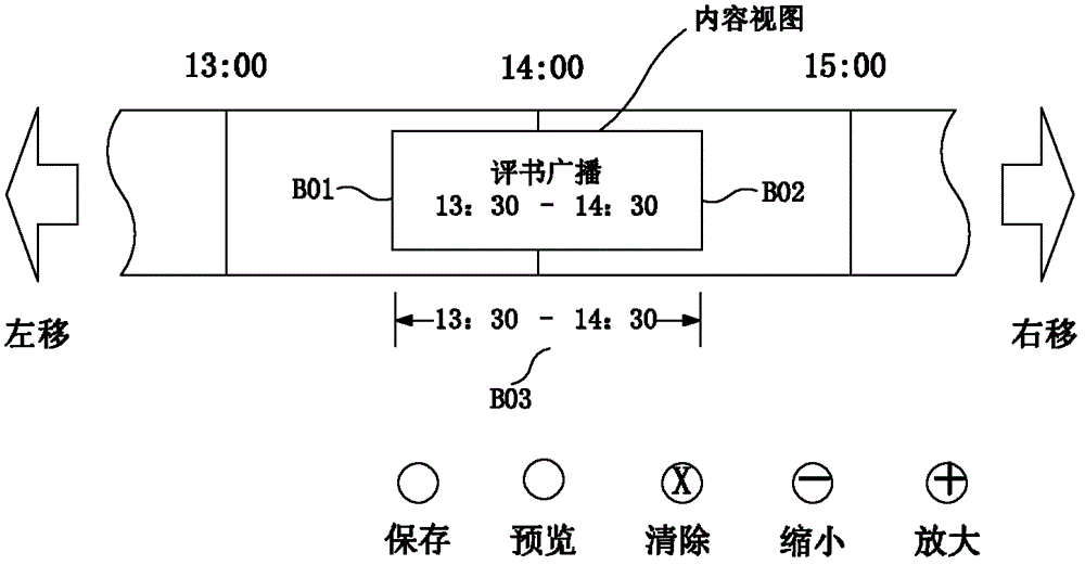 Method and device for customizing timer-shaft content