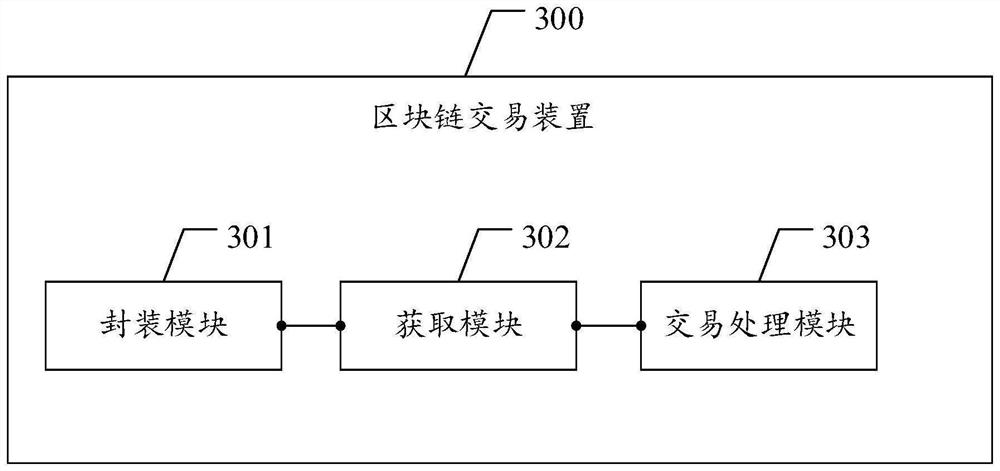 Block chain transaction method and device, terminal equipment and computer readable storage medium