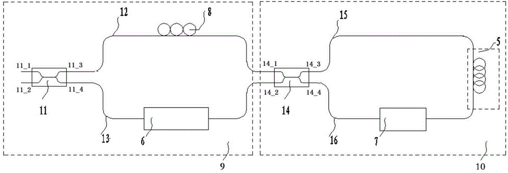 Dual-Sagnac loop chromatic dispersion measuring device and method