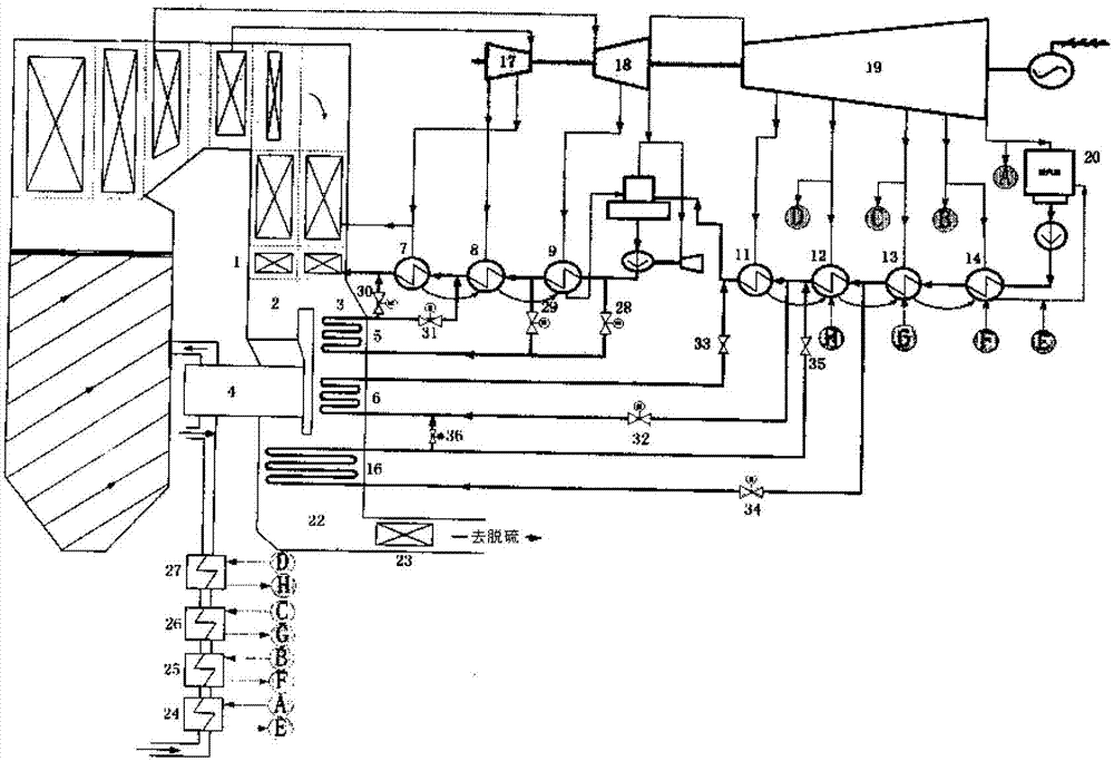 Power station machine furnace integrated cold end comprehensive optimization system