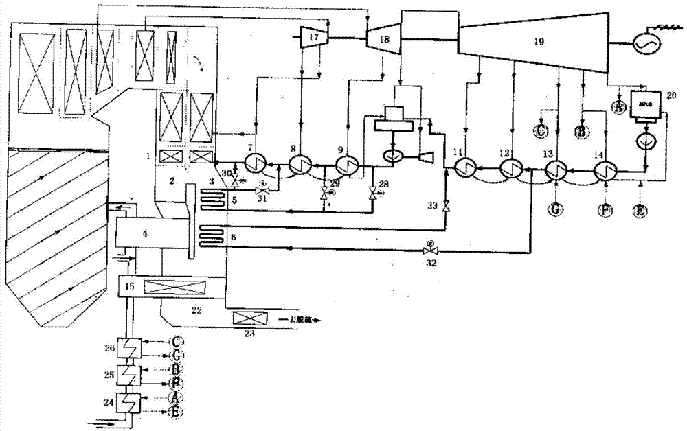 Power station machine furnace integrated cold end comprehensive optimization system