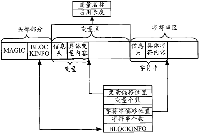 Method and device for viewing code information in system abnormality