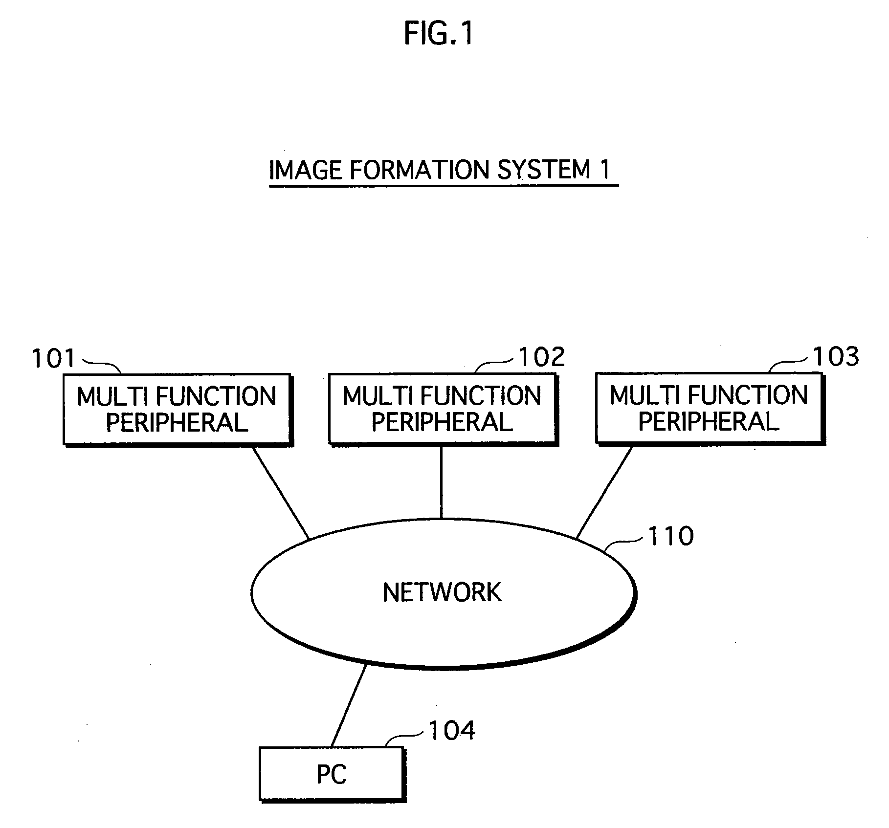 Image forming apparatus and image forming system