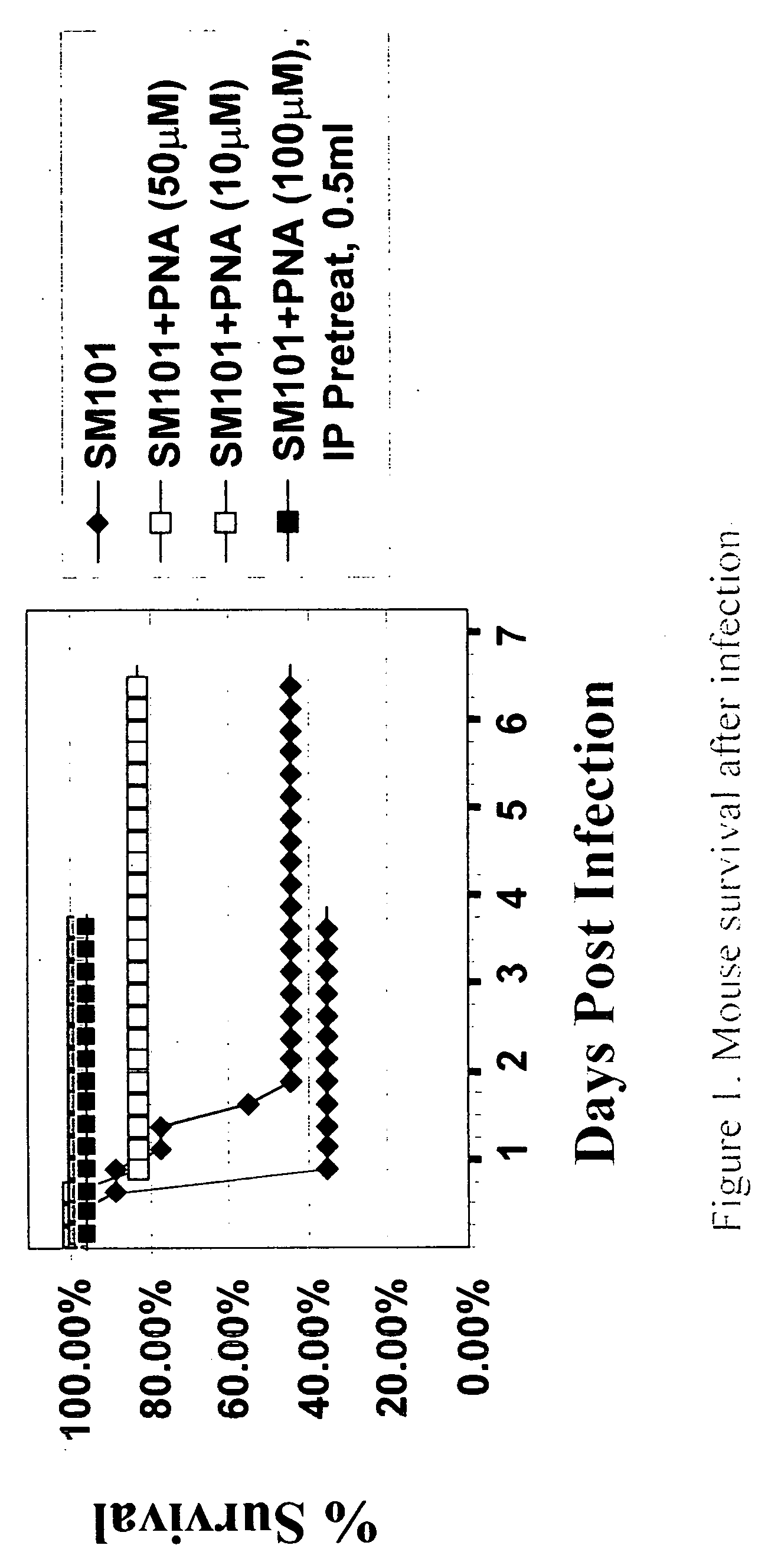 Oligodeoxynucleotide intervention for prevention and treatment of sepsis